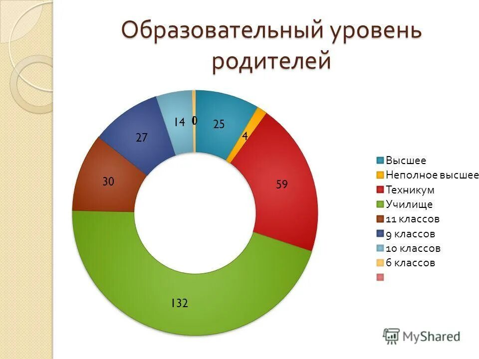 5 9 классы уровень образования. 5 9 классы уровень образования