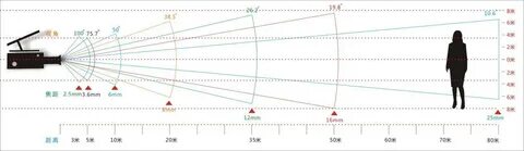 Обзор 8.2
