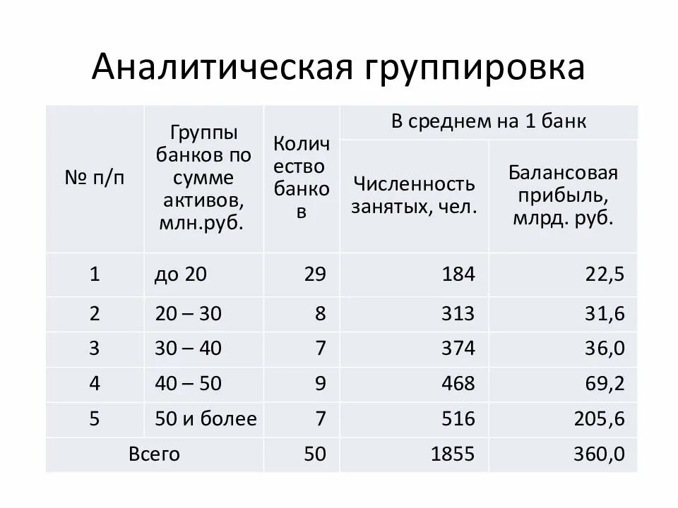 Основы разработки презентаций в Microsoft Powerpoint. Понятие данных и основные 