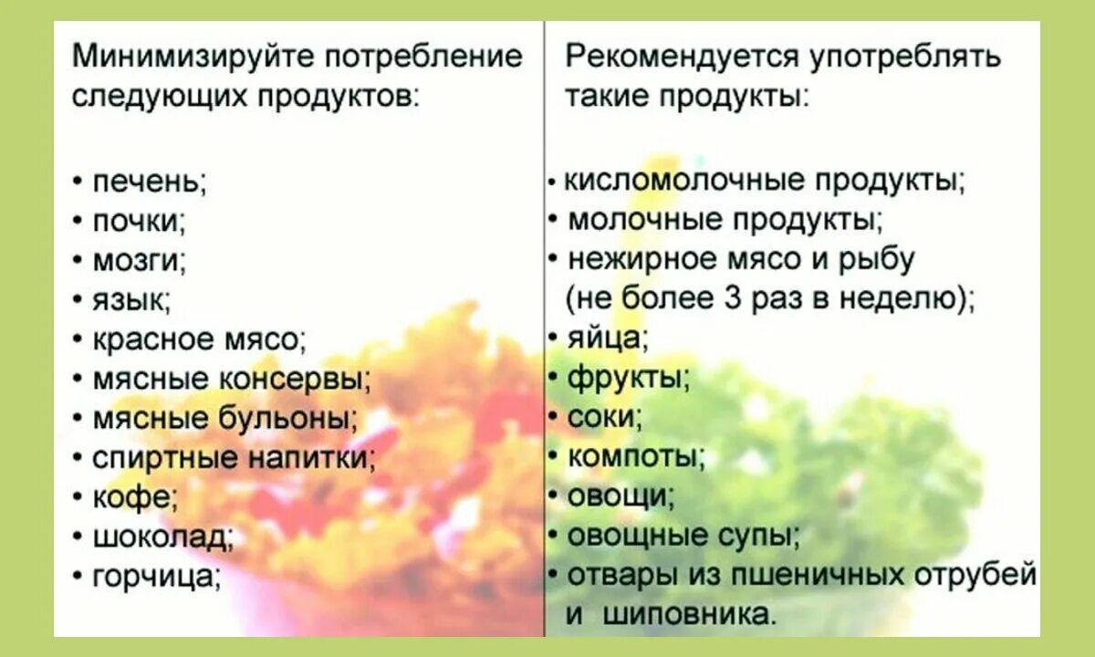 Питание при повышенной мочевой. Диета при повышенной мочевой кислоте. Питание при повышении мочевой кислоты в крови. Диетаприповышегноймочевойкислоте. Диета при повыщенноймочнвой кислоте.