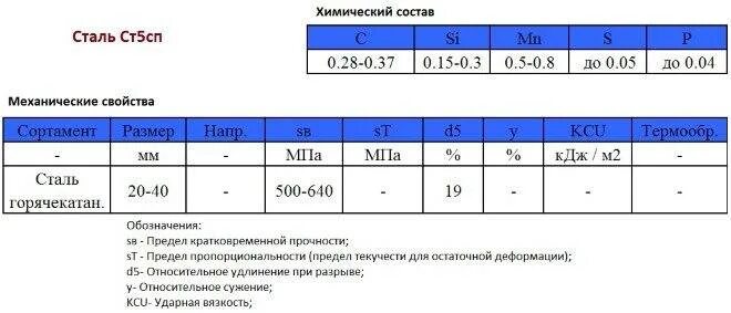 Химический состав стали ст3сп5 таблица. Сталь марки ст5сп. Сталь ст3сп марка. Сталь ст5сп характеристики.