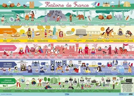 Mes posters d'école: Histoire de France - Dès 8 ans Chronologie histoire, Histoi