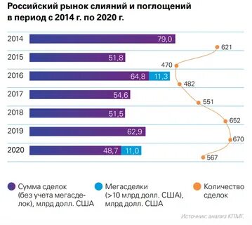 Рынок по сделкам на срок