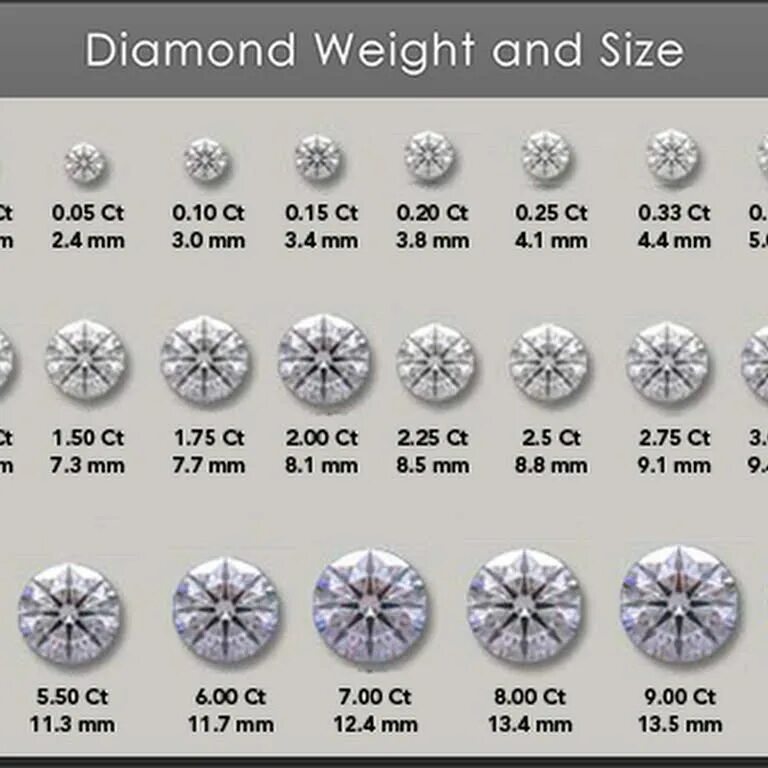Карат в мм. Диаметр бриллианта 0.5 карат.