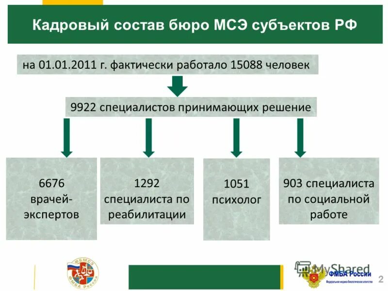 Сайт федерального бюро медико социальной экспертизы