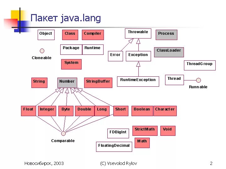 Java что можно