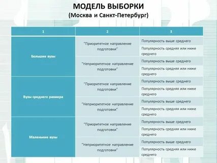 Отличие института от отрасли
