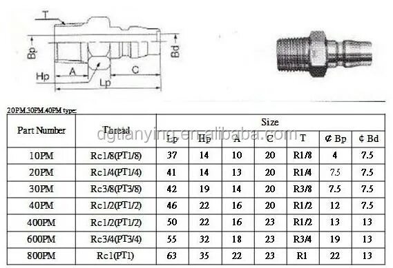 4 40 pm. Earthworks fm500. 12 10 am это сколько. Vaporesso luxe pm40 голубо оранжевый. Фитинг pm30.