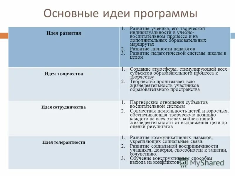 Ключевые государства. Идея программы развитие. Педагогическая система м. Педагогические идеи ломоносова. Идея программы развитие.