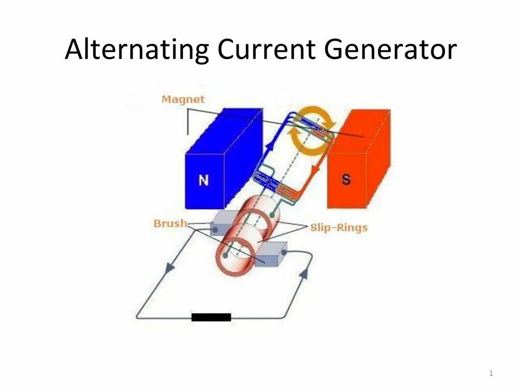 Current gen. Current gen