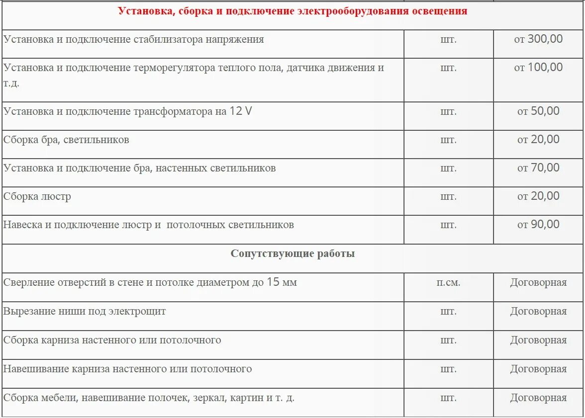 Расценки на электрические работы. Расценки на электромонтажные работы. Расценки по монтажу электропроводки. Прайс электромонтажных. Расценки на электромонтажные работы.