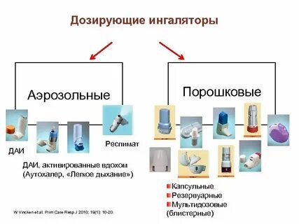 Активируй дай
