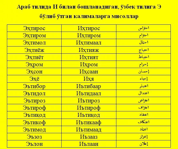 Нажот таълим. Араб алифбоси узбек тилида. Араб алифбоси болалар учун. Араб тилида езиш. Араб тили китоби.