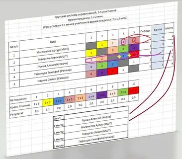 Расписание игр круговая система