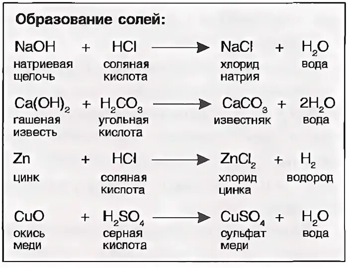 Образование соли. Как образуются соли. Как образовать соль. Формирование солей. Карбонат кальция плюс соляная