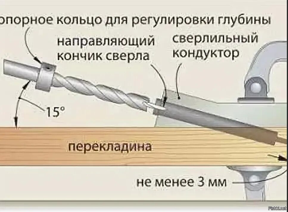 Направляющая зачем нужна. Кондуктор косой шуруп Kreg. Кондуктор Крег для косого сверления отверстий. Приспособление Kreg косой шуруп. Кондуктор для сверления отверстий под косой шуруп.