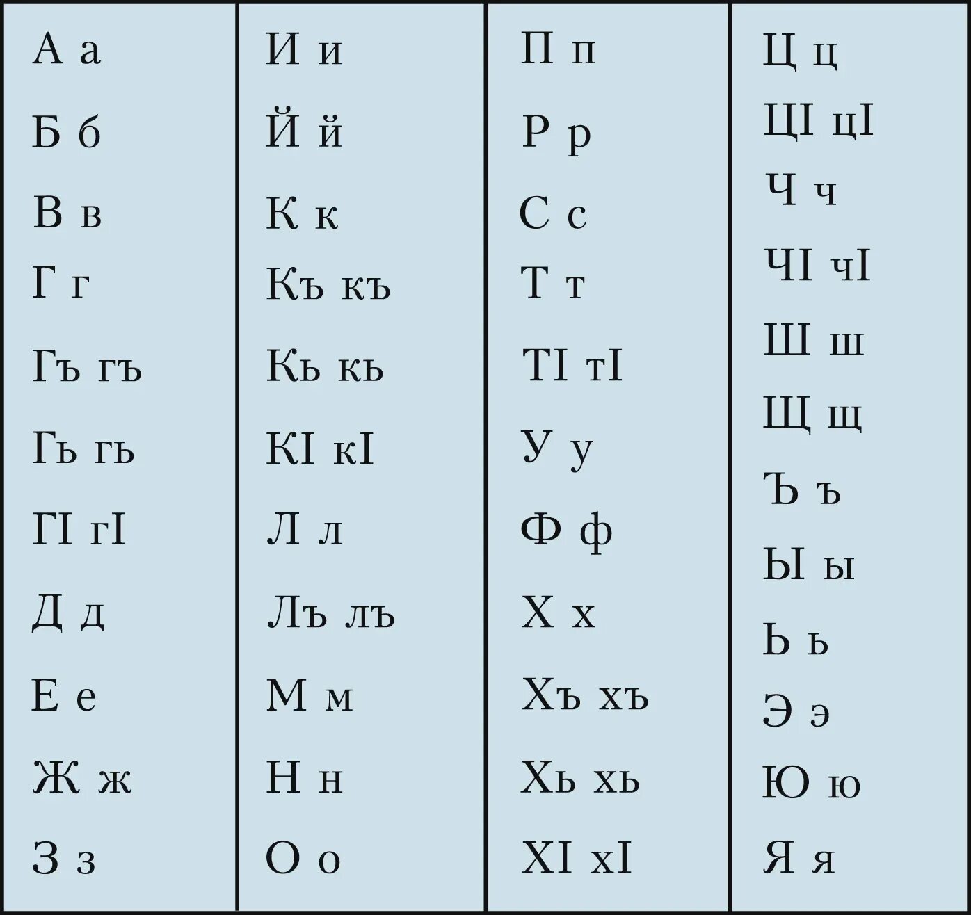 Дагестан алфавит. Алфавит аварского языка с произношением. Аварские буквы алфавита. Алфавит даргинского языка. Как переводится с аварского