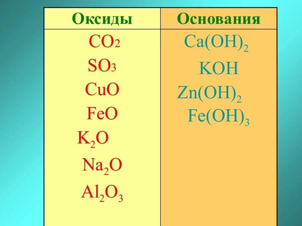 Кон какой оксид. Формулы оксидов и оснований. Оксиды и основания. Основания и оксиды в химии. Формулы оксидов таблица.