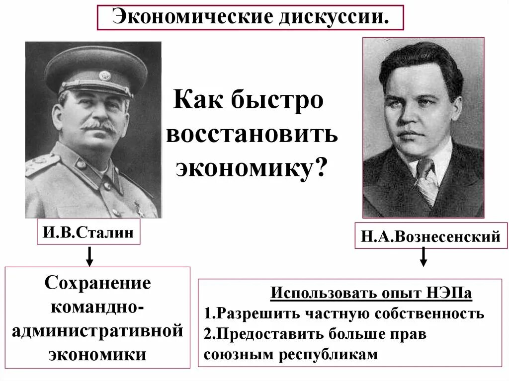 Сталин и экономика страны. Международный день движения сопротивления. Высказывания сталина. Экономические проблемы социализма в ссср сталин. Достижения сталинской эпохи.
