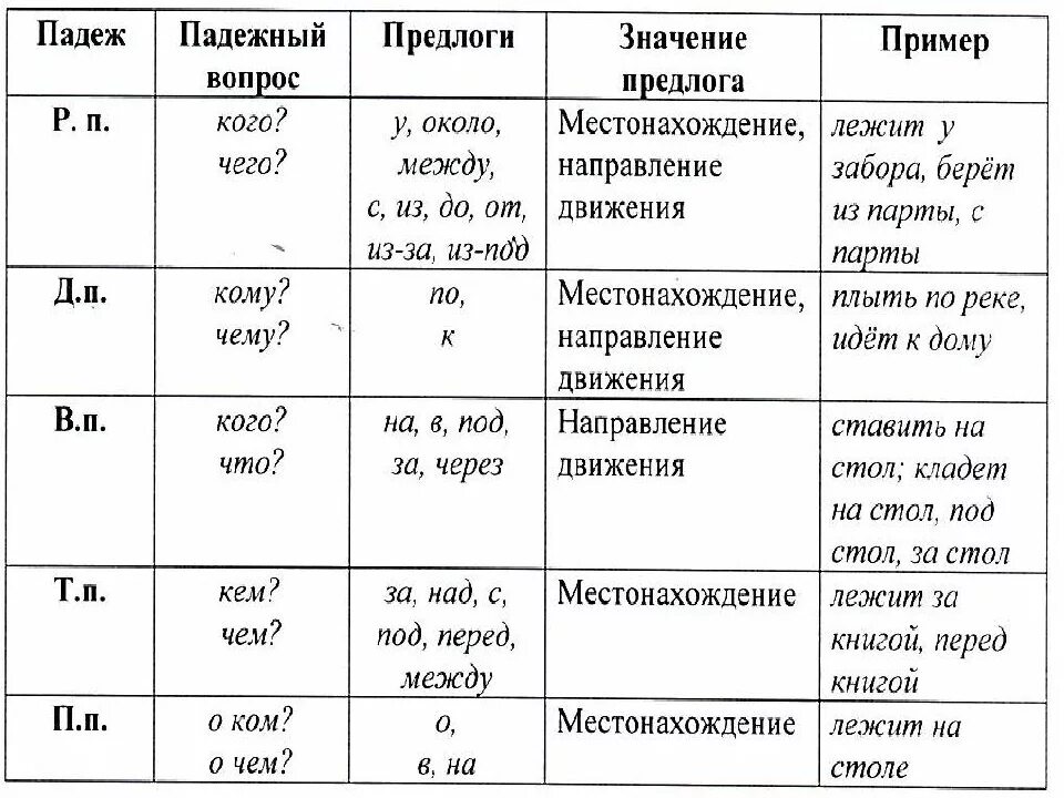 Падежи распечатать памятку. Падежи в казахском языке таблица. Предлоги падежей. Падежи русского языка таблица с вопросами. Падежи казахского языка таблица с окончаниями.