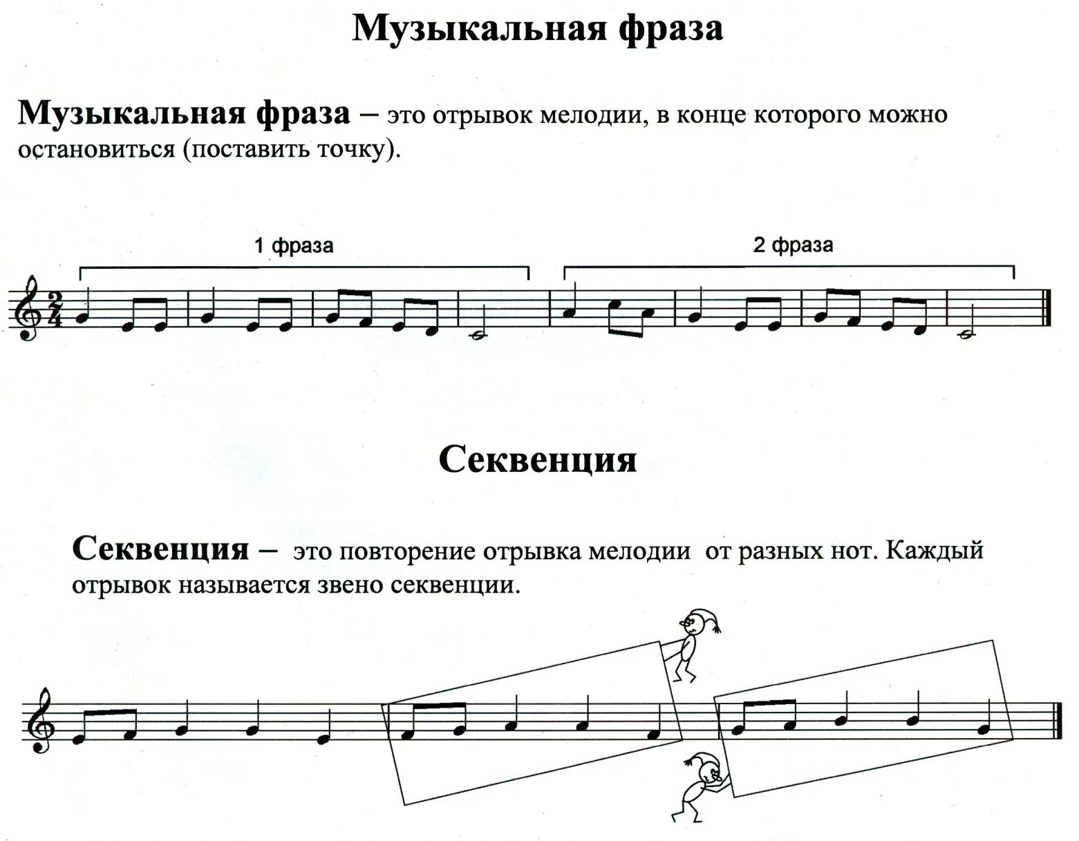 Мелодия в ре мажоре. Ре минор параллельная Тональность. Ступени нот гамма до мажор. Мелодический до мажор ступени. Название ступеней гаммы.