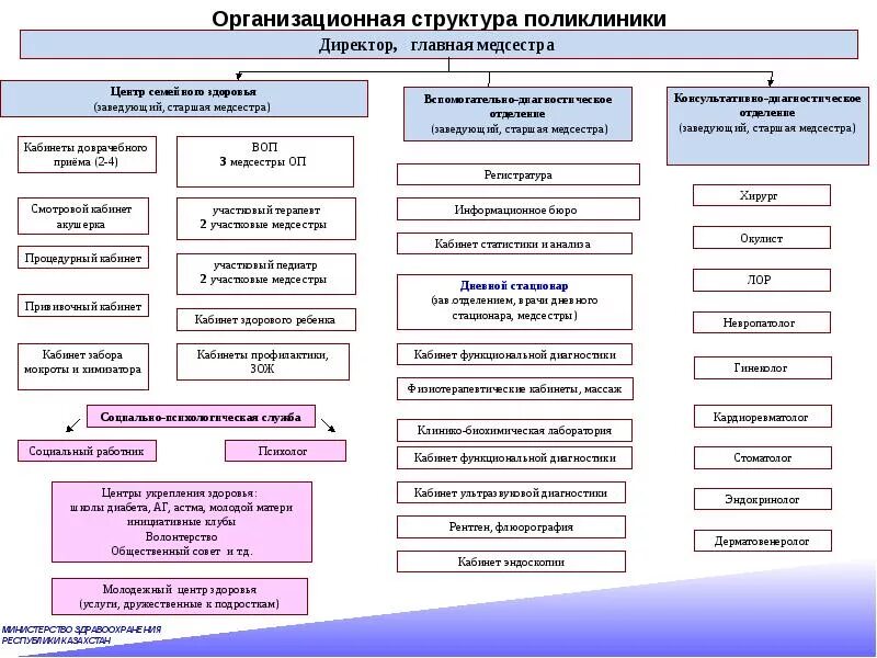 Гражданское право предмет и метод правового регулирования. Метод гражданского права основные признаки. Структура поликлиники взрослой схема. Что входит в гп. Что входит в гп.