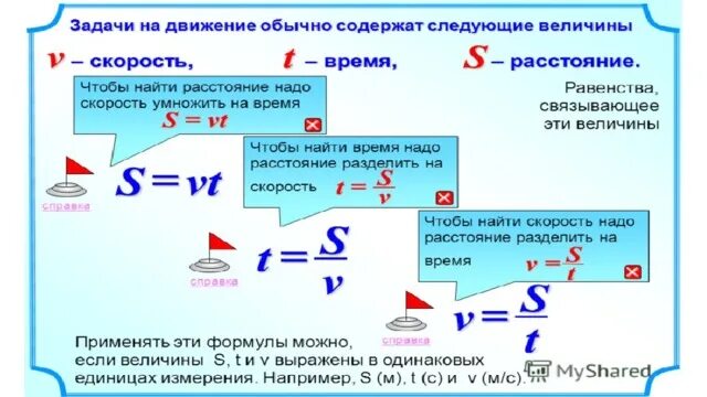 Задачи на движение по реке 4. Формула нахождения скорости 4 класс математика. Формулы скорости движения 4 класс. Задачи по математике 4 класс формулы задач. Формула нахождения скорости в математике 4 класс.