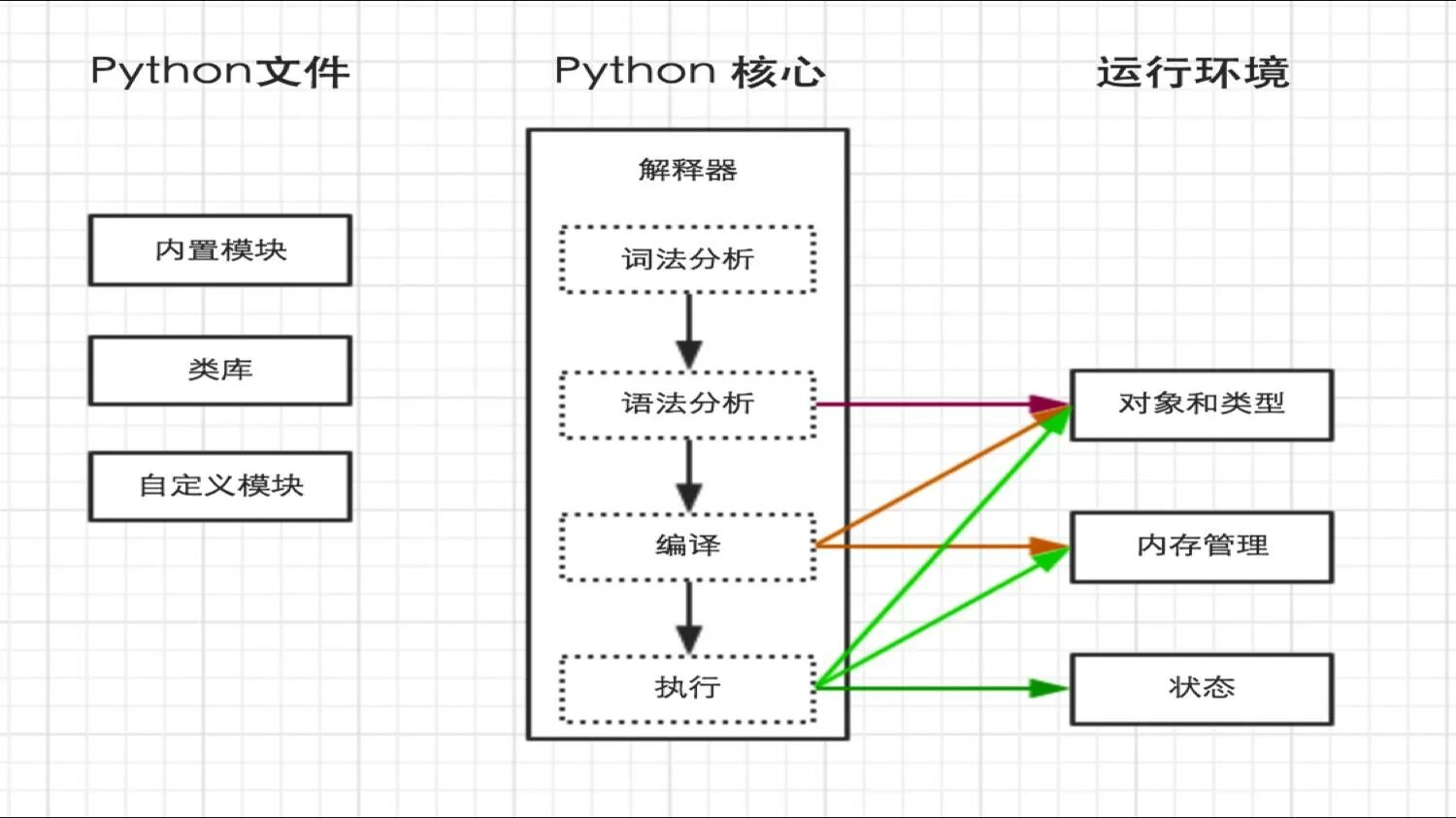 Python начальный очно домашняя модуль 2. Питон схема. блоки python. схема работы python. схема программирование на питон.