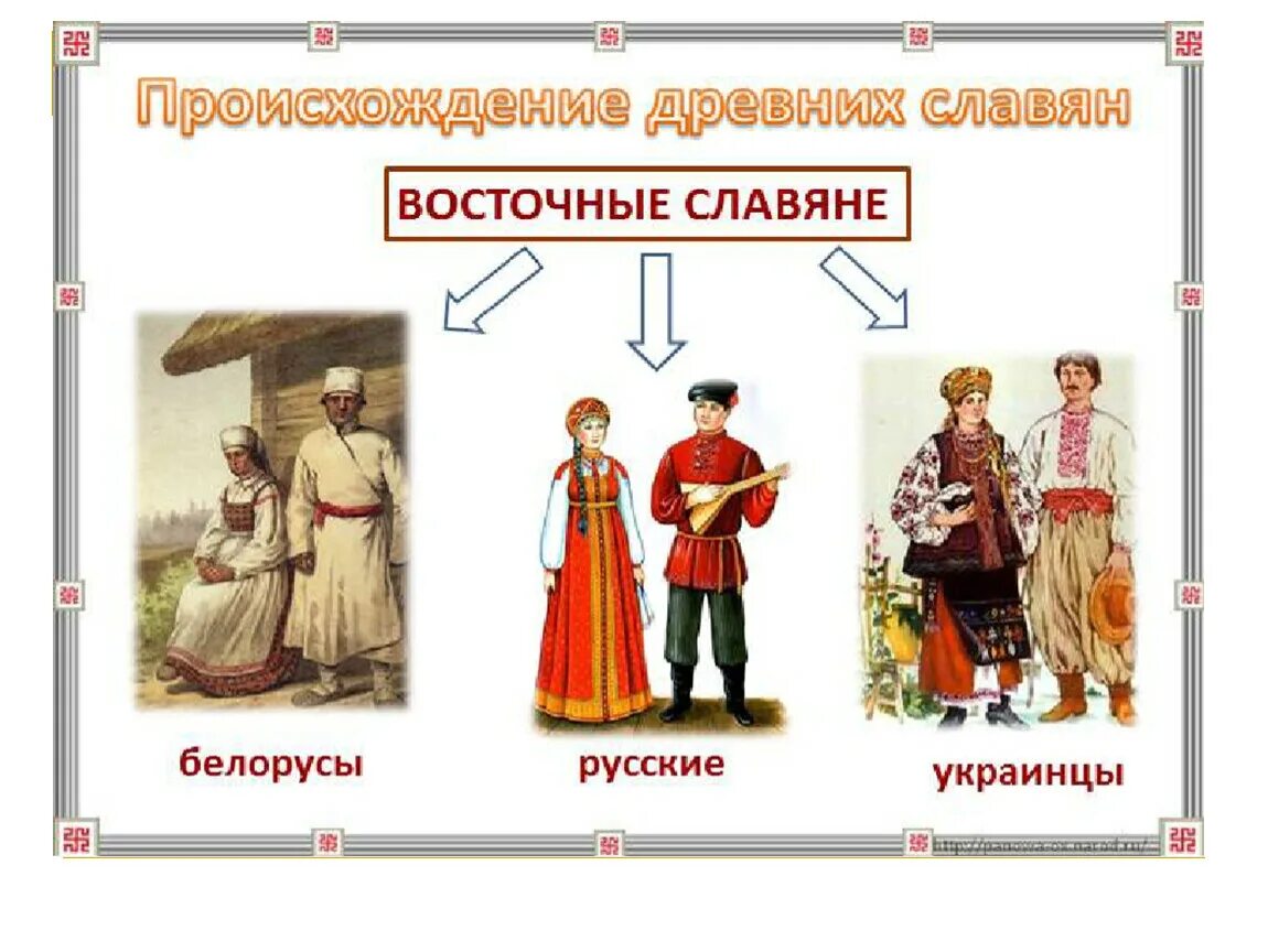 Восточные славяне русские украинцы. Восточные славяне белорусы. Русские украинцы белорусы. Народы русские, украинцы, белорусы. Начало образования русской белорусской и украинской народностей