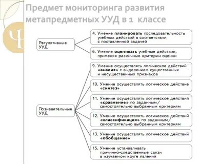 Метапредметные ууд познавательные действия