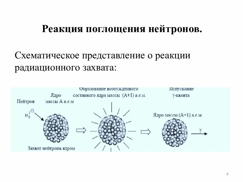 Захват протона. Реакция поглощения нейтрона. Что такое реакция поглощения. Реакция захвата нейтрона. Сечение поглощения тепловых нейтронов ядрами.