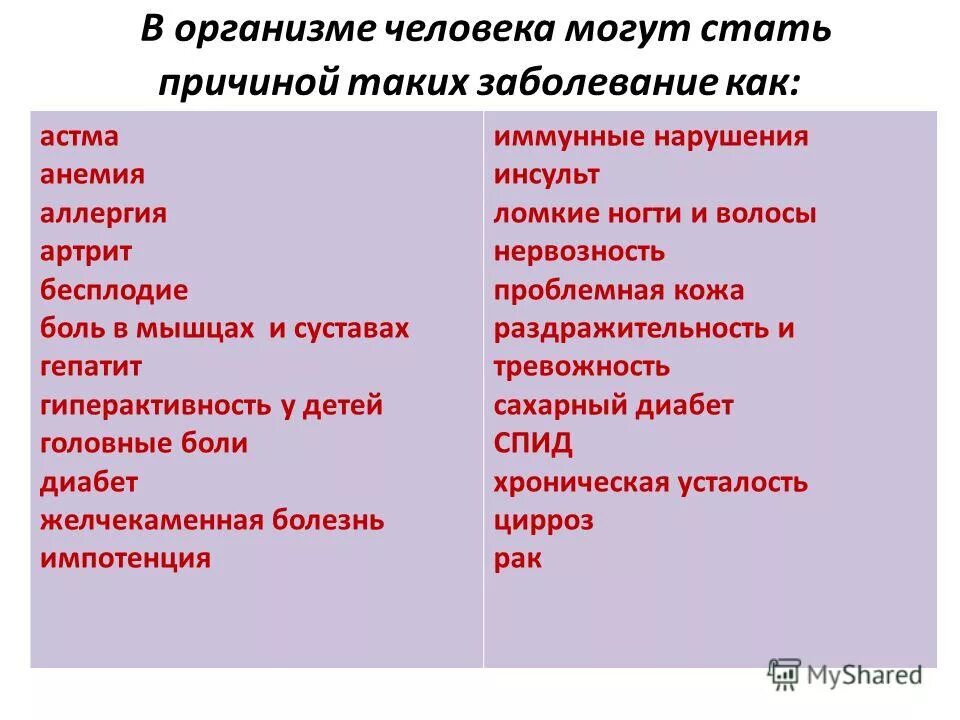 Гиперацидность причина заболеваний. Гиперацидный синдром. Гиперацидность может стать причиной заболеваний. При гиперацидности не характерны.