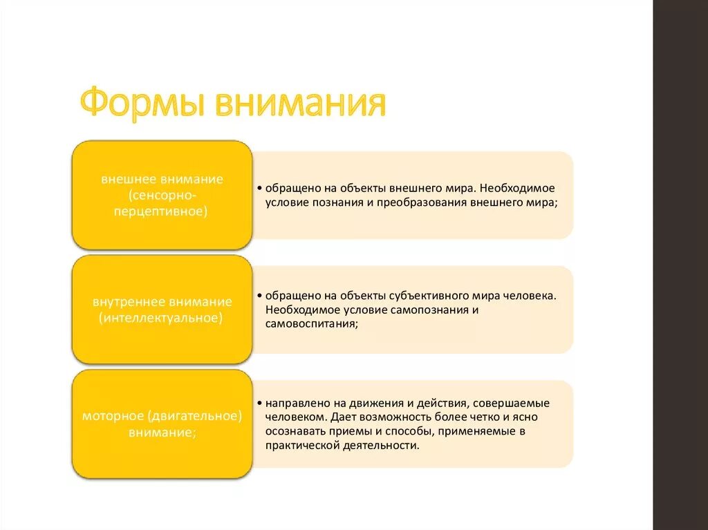 Примеры проявления внимания. Формы проявления внимания. Формы внимания в психологии. Виды и формы внимания в психологии. Виды внимания внешнее и внутреннее.