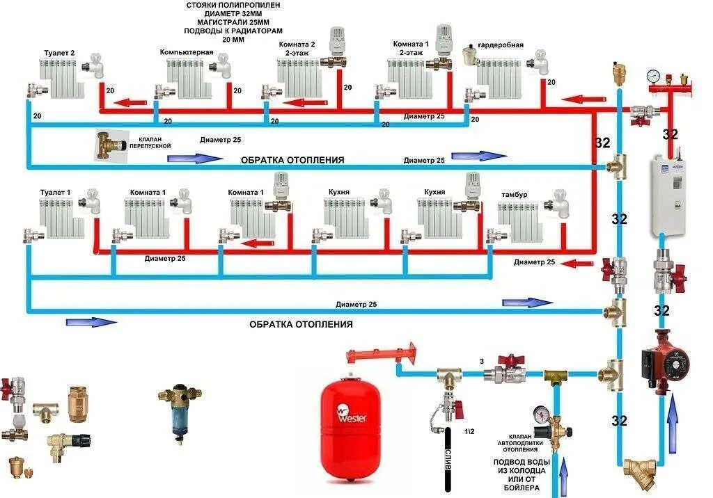 Как сделать газовое отопление дома. Схема системы отопления разводка от газового котла. схема разводки отопления двухконтурного котла. схема включения насоса в систему отопления частного дома. схема подключения электрического котла 2 этажа.