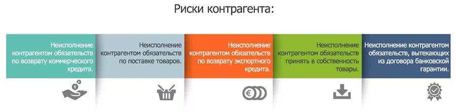 Проверка иностранных контрагентов. Риски контрагента. Угрозы, риски с контрагентами. Угрозы от контрагентов. Методика оценки контрагентов.