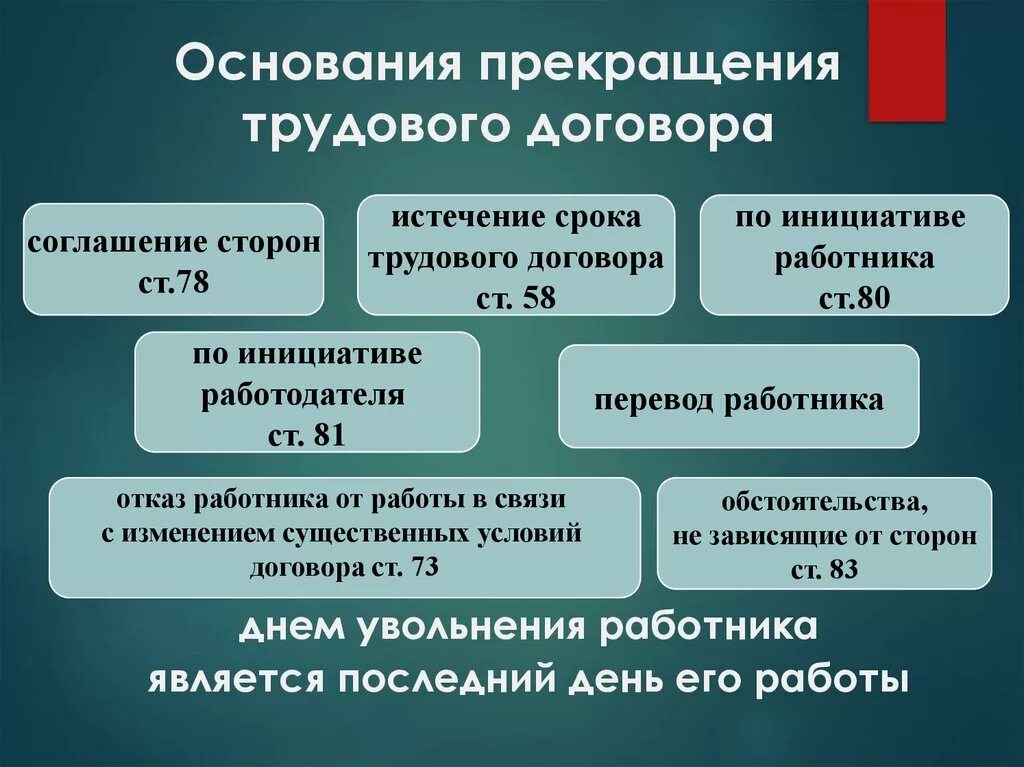 Основания расторжения трудового договора. Прекращениеторудовгго договора. Общие основания прекращения трудового договора. Причины расторжения трудового договора.