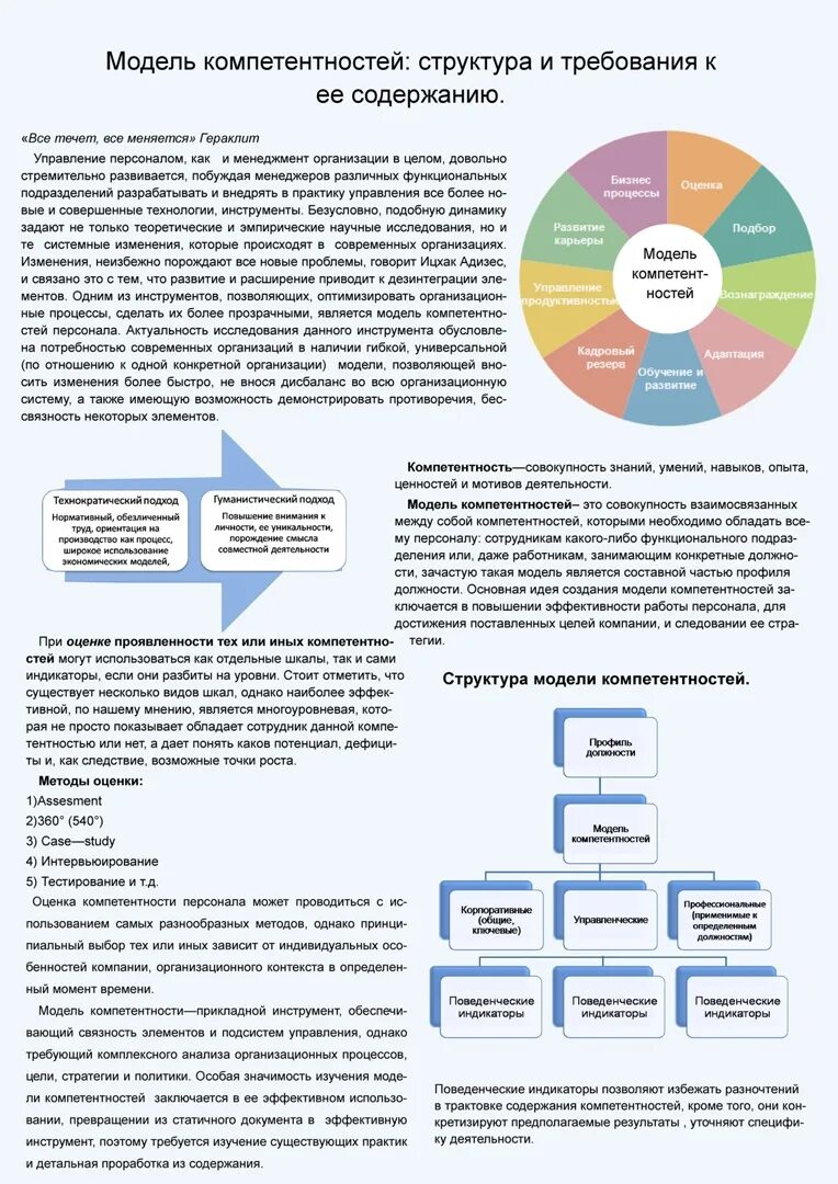 Развитие компетенций работников. Модели компетенций сотрудников. Корпоративная модель компетенций. Моделирование компетенций. Модель компетенций руководителя.