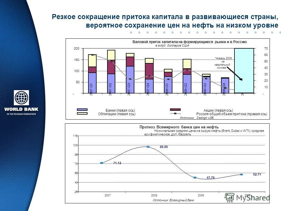 кризис мирового капитала. влияние кризиса 2008 года на экономику россии. имущество предприятия использовалось неэффективно, если:. кризис 2008 2010 годов. кризис мирового капитала.