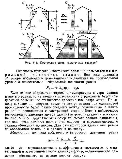 Определение контура сооружения