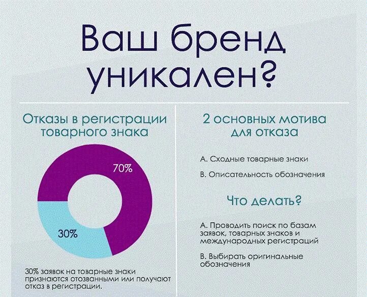 Можно ли зарегистрировать бренд. Регистрация бренда. регистрация бренда и товарного знака. зарегистрированный товарный знак на логотипе. зарегистрировать бренд и логотип.