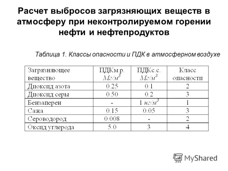 Расчет выброса газа в атмосферу. Таблица параметров выбросов загрязняющих веществ в атмосферу. выбросы в атмосферу как рассчитать.