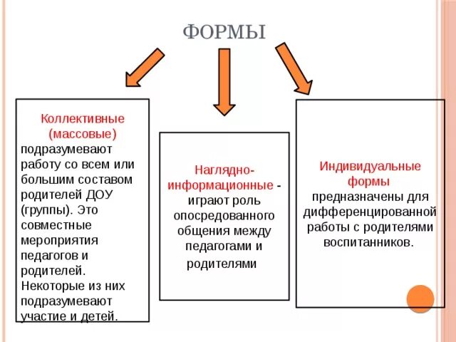 Формы коллективного общения. Формы общения педагога с родителями в ДОУ. Коллективные формы общения с родителями. Индивидуальные и коллективные формы профессионального общения.