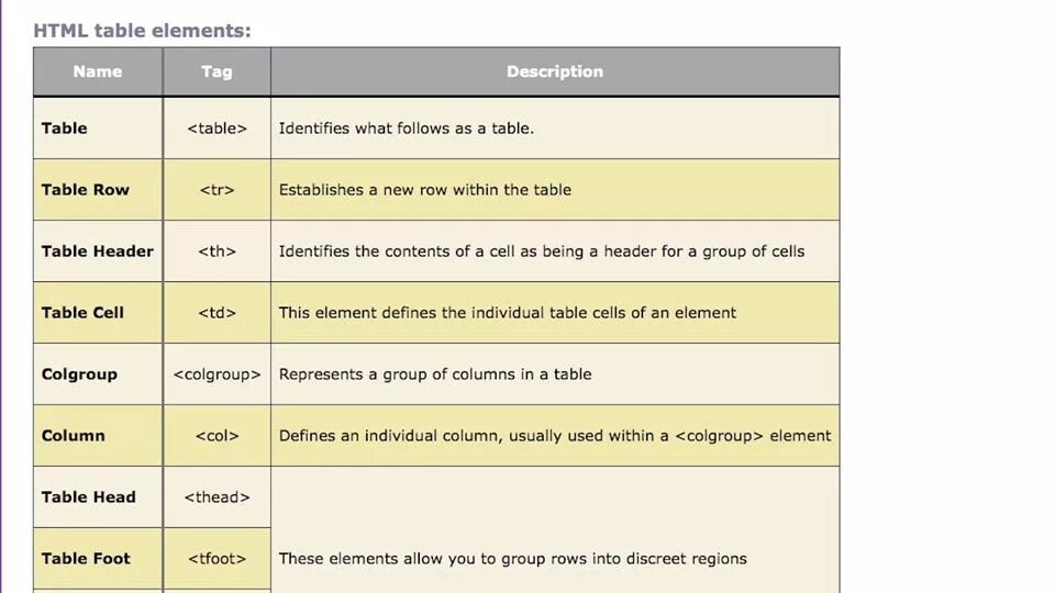 Row html. Таблица html. Таблица CSS. Table таблица CSS. Table Row html.