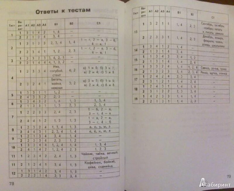 ФГОС контрольно измерительные материалы русский язык 7 класс ответы. Контрольно измерительные материалы русский язык 8 класс ФГОС. Контрольно-измерительные материалы по математике. Контрольно-измерительные материалы по русскому языку 8 класс ответы. Кимы тест 3