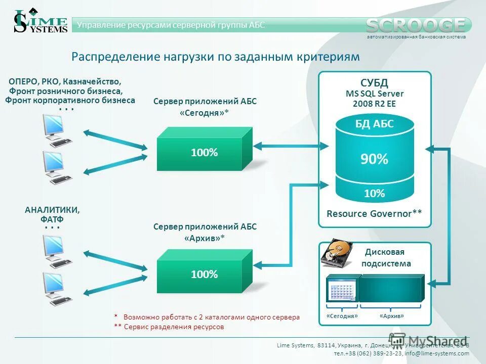 Клиент серверная модель. Сервер приложений. Сервер бд сервер приложений. Сервер бд сервер приложений и веб сервер. Модель клиент-сервер (технология rpc).