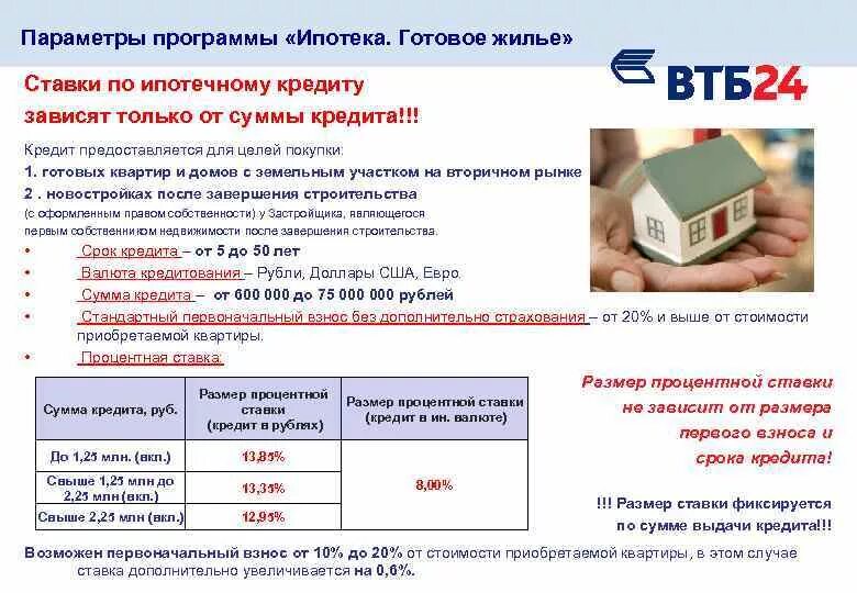 Программы по ипотеке. ВТБ ставка по ипотеке. Ипотека ставка ВТБ. Процентная ставка по ипотеке ВТБ.