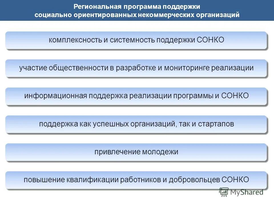 Областная программа поддержки. Программы поддержки мсп. Областная программа поддержки. Поддержка социально ориентированных некоммерческих организаций. Областная программа поддержки.