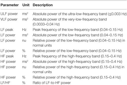 Relative units. Conventional Units сокращение. Heart rate in Frequency domain.