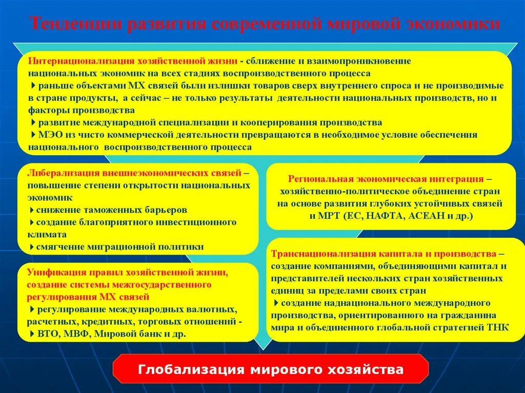 Какие есть тенденции развития. Тенденции современного мирового хозяйства. Современные тенденции мирового экономического развития. Основные тенденции мировой экономики. Основные тенденции мирового хозяйства.