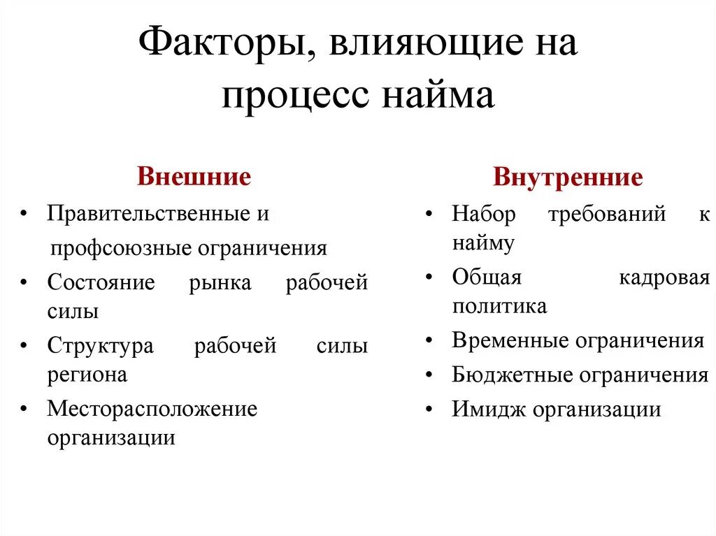 Влияние внутренних факторов на организацию. Факторы влияющие на процесс найма персонала. Внешние и внутренние факторы. Факторы, влияющие на отбор и найм персонала:. Факторы влияющие на набор персонала.